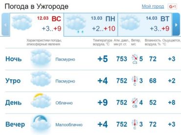 В Ужгороде на протяжении всего дня погода будет пасмурной. Без осадков