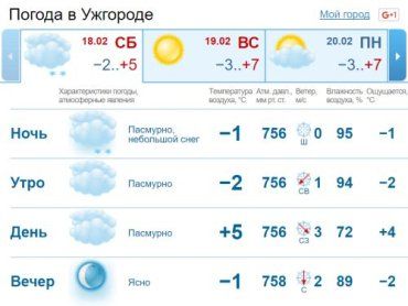 В Ужгороде облачная с прояснениями погода, временами небольшие осадки