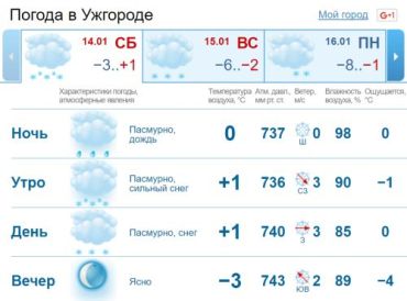 В Ужгороде облачная погода, днем ​​временами мокрый снег
