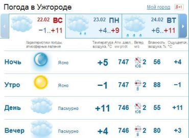 В Ужгороде днем 9-11 ° тепла