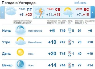 Уже с самого утра в Ужгороде стоит ясная погода, без дождя