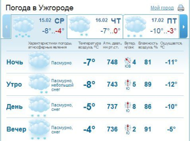 В Ужгороде облачная погода продержится весь день, ожидается снег