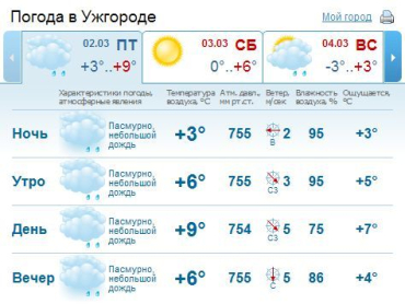 Небо в Ужгороде будет скрыто за облаками, ожидается дождь
