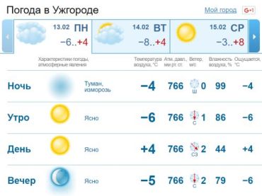 В Ужгороде до конца дня погода будет ясной. Без осадков