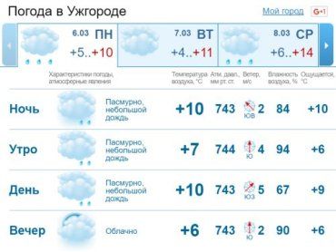 В Ужгороде облачная погода, утром дождь, днем несущественные осадки