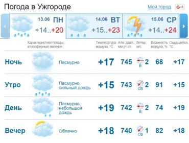 В Ужгороде облачно с прояснениями, днем кратковременный дождь, гроза