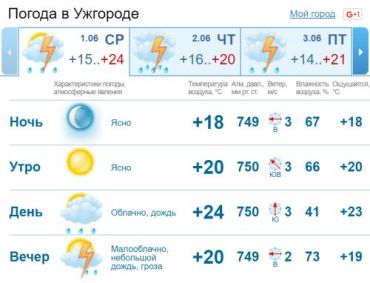 В Ужгороде днем будет идти дождь, но ближе к вечеру он закончится