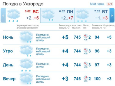 В Ужгороде с утра и до позднего вечера будет идти дождь