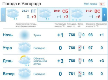 Облачная погода продержится в Ужгороде весь день