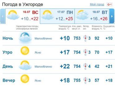 Погода в Ужгороде будет ясной