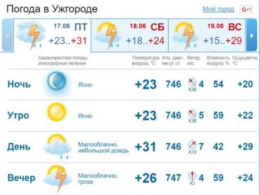 В Ужгороде во второй половине дня кратковременный дождь, гроза