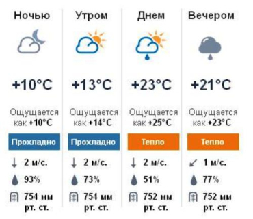 В Ужгороде переменная облачность, возможен небольшой дождь