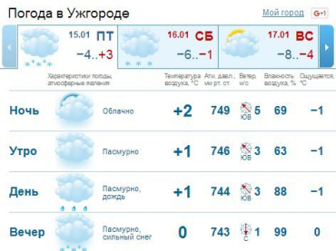 В Ужгороде синоптики обещают снег