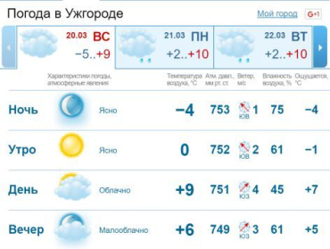 Ясная погода в Ужгороде продержится совсем немного
