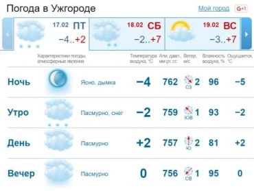 Весь день в Ужгороде будет облачная погода