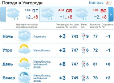 Облачная погода продержится в Ужгороде весь день, мелкий дождь
