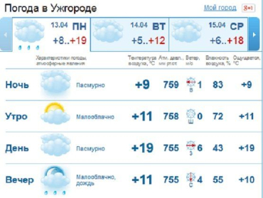 С утра и до самого вечера небо в Ужгороде будет скрыто за облаками