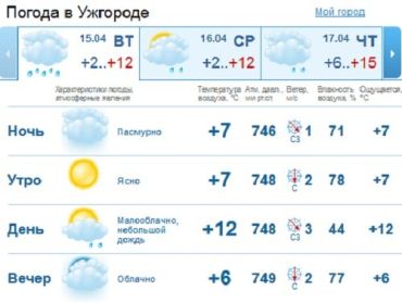 В Ужгороде днем и вечером временами будет идти мелкий дождь