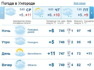 Облачная погода в Ужгороде будет держаться до самого вечера