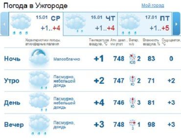 В Ужгороде днем и вечером будет идти небольшой дождь