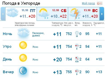 В Ужгород с ясной погодой утром прийдет и бабье лето