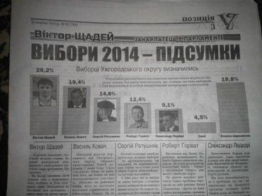 В «Ужгороде» опубликован рейтинг кандидатов в избирательном округе
