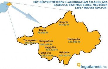 Найдешевше угорське житло — біля кордону із Закарпаттям