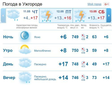 На протяжении всего дня небо в Ужгороде будет покрыто облаками. Без осадков
