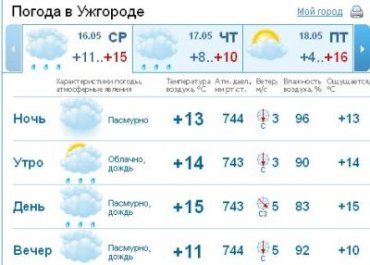 В Ужгороде все время будет стоять облачная погода