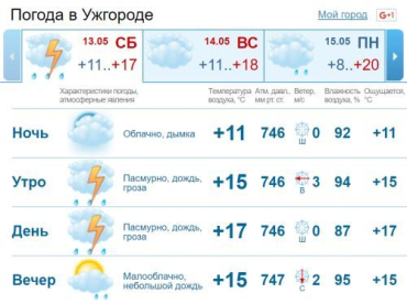 В Ужгороде облачная с прояснениями погода, днем кратковременный дождь, гроза