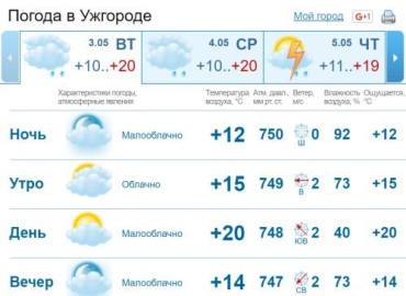 Небо в Ужгороде будет скрыто за облаками, осадков не ожидается