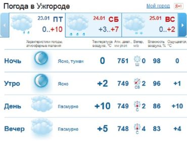 Облачная погода продержится в Ужгороде весь день, без особых осадков