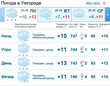 23 октября в Ужгороде будет облачно, сильный дождь