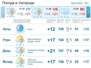 До самого вечера небо в Ужгороде скрыто за облаками, будет дождь
