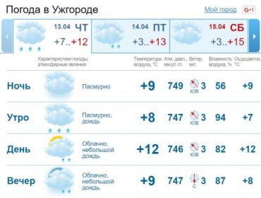 В Ужгороде облачная с прояснениями погода, временами дождь