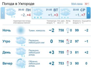 В Ужгороде облачная погода, , утром и днем слабые осадки