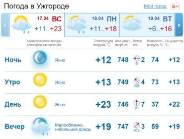В Ужгороде переменная облачность, во второй половине дня возможны осадки