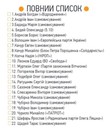 Особливості виборів в Ужгороді: реєстрація двох колишніх мерів Ужгорода