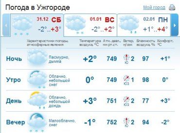 В Ужгороде днем и вечером будет идти снег и дождь
