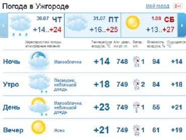 Почти весь день погода в Ужгороде будет пасмурной, возможны дожди