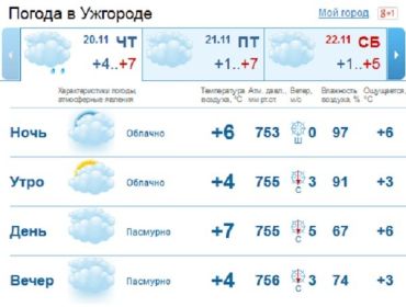 На протяжении дня в Ужгороде будет пасмурно, но без капли дождя