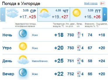 Облачная погода будет в Ужгороде до самого вечера, без дождя