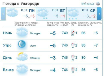 В Ужгороде пасмурно, ближе к вечеру будет идти снег