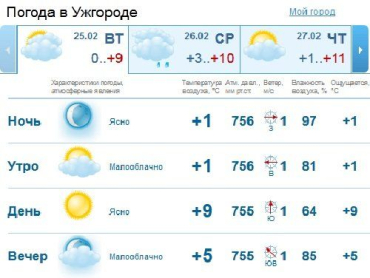 В целом погода в Ужгороде ожидается облачной, без осадков