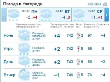 В Ужгороде ночью - дождь, утром - дождь со снегом, днем - снег