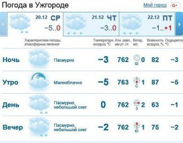 20 декабря в Ужгороде будет облачно, мелкий снег