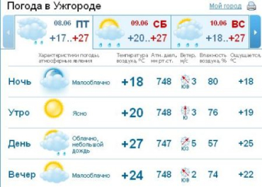 В Ужгороде весь день будет держаться пасмурная погода