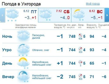 В Ужгороде малооблачно, небольшой снег в течение всего дня