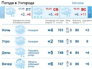 На протяжении всего дня в Ужгороде будет мелкий дождь