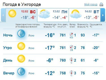 В Ужгороде на небе сегодня не будет ни облачка. Без осадков.